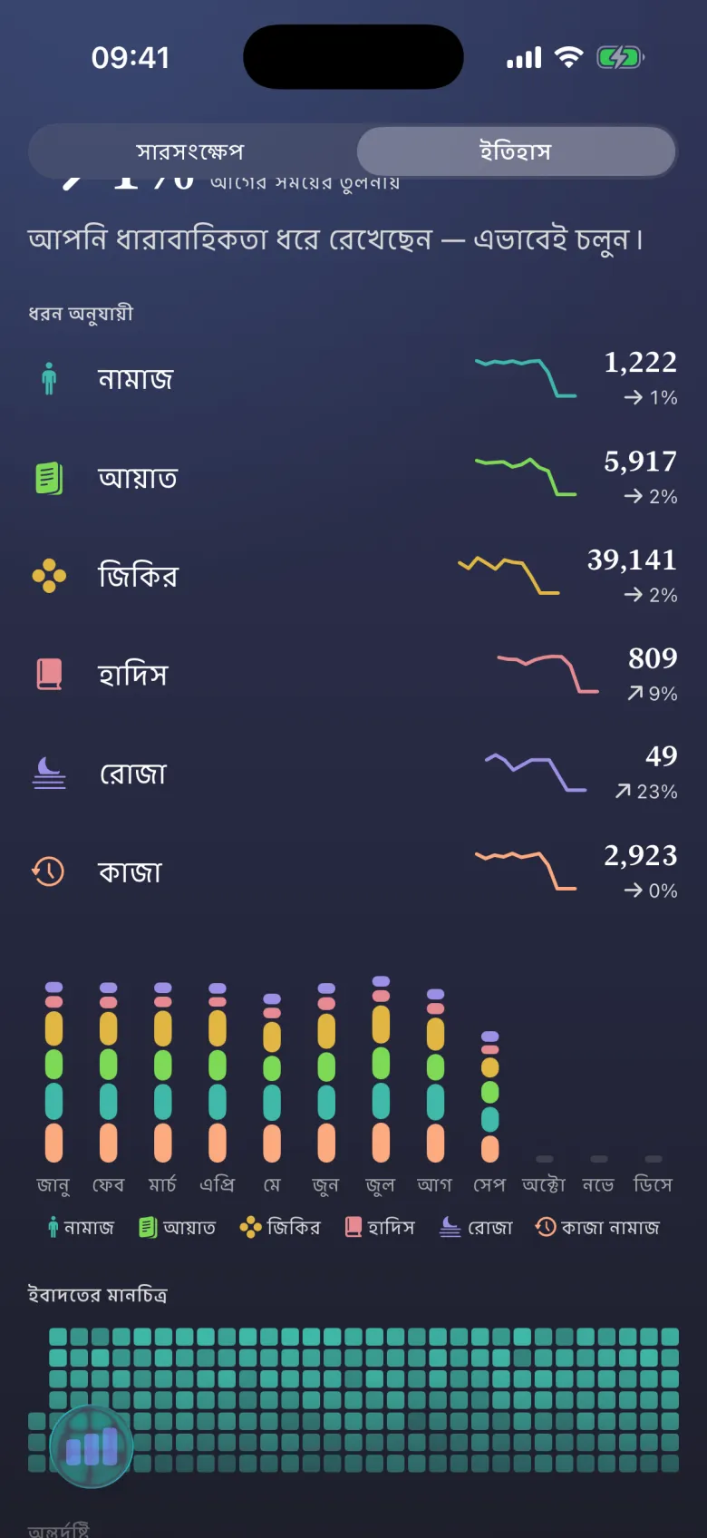 ইবাদতের হিসাব