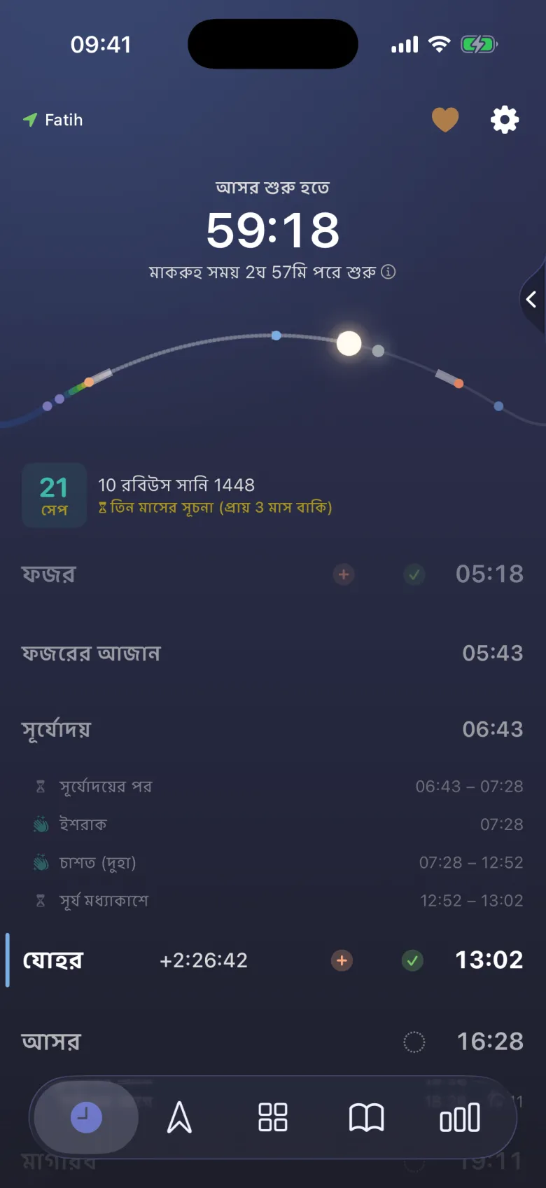 নফল নামাজের সময়