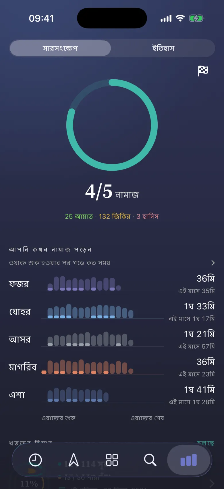 ইবাদতের অগ্রগতি, রিংয়ে।