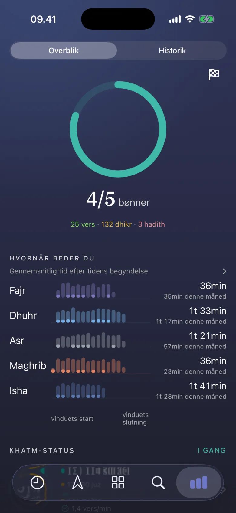 Din ibada i ringe.