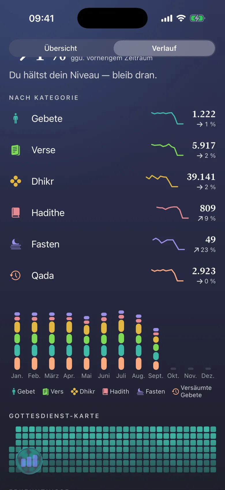 Ibada-Tracking