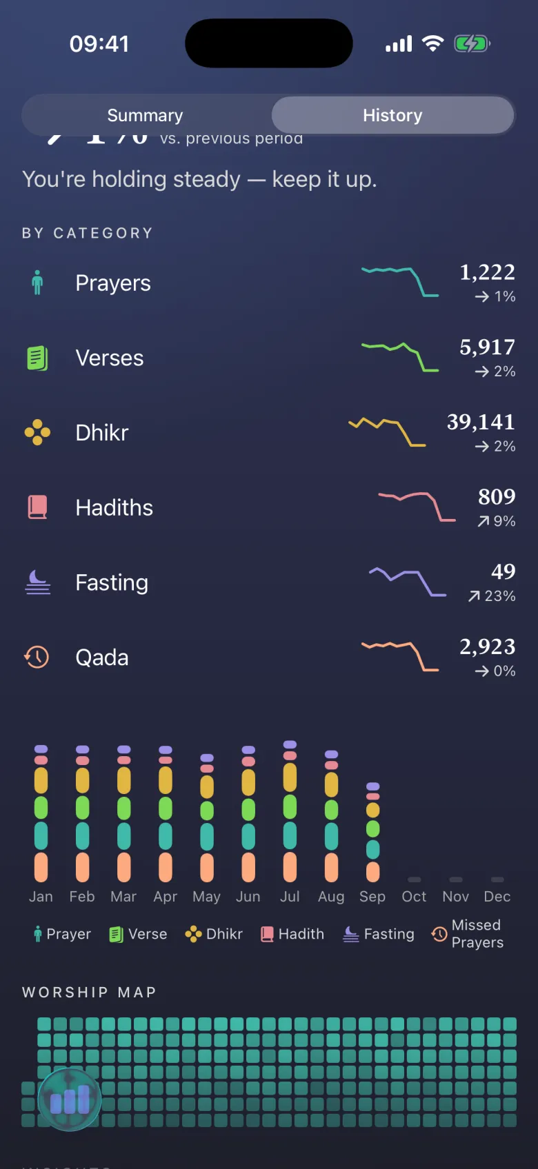 Worship Tracking