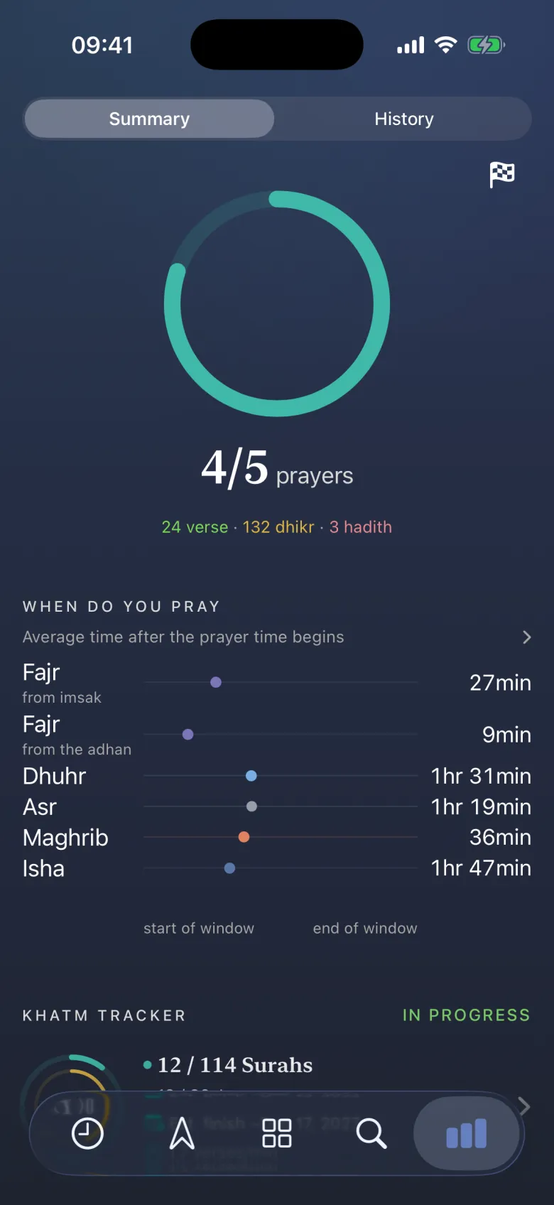 عبادتتان، در حلقه‌ها.
