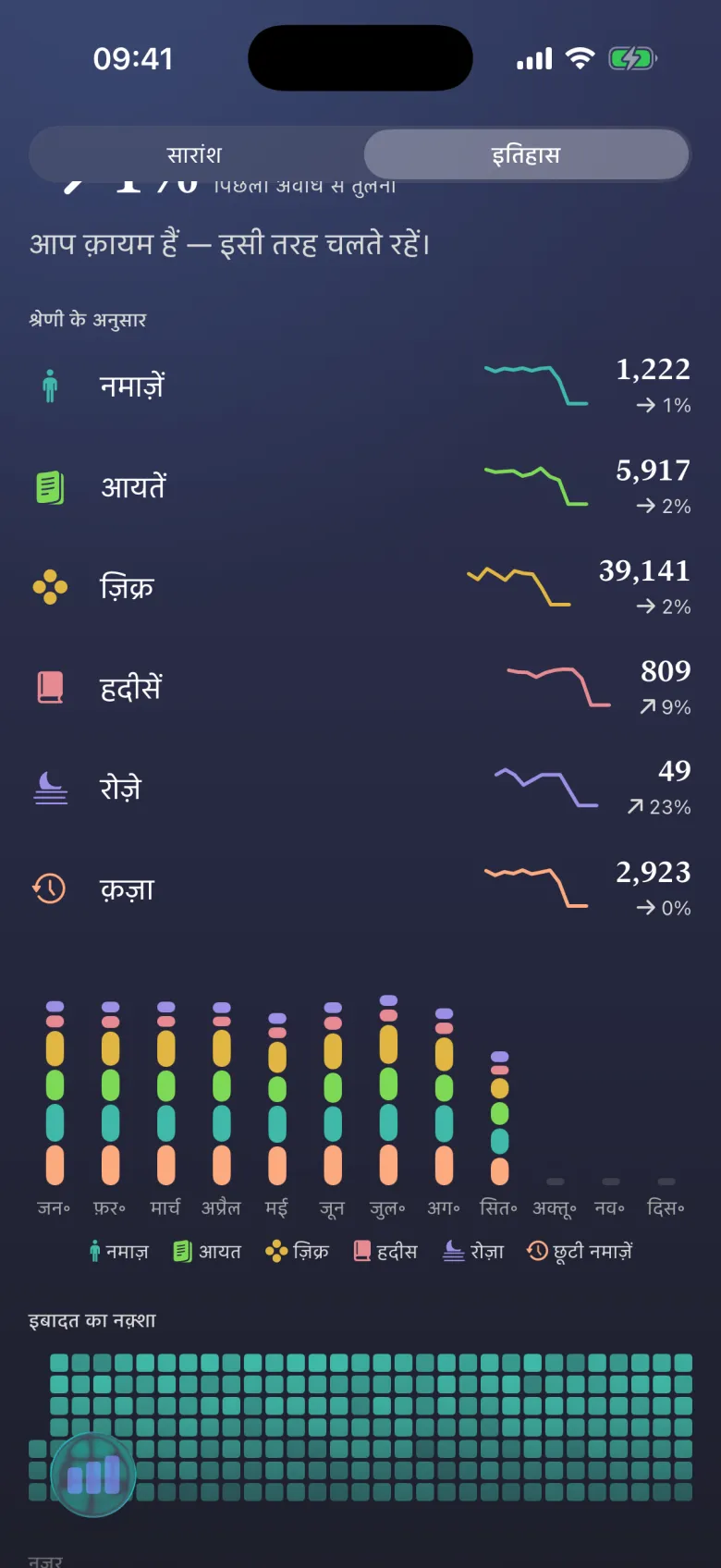 इबादत का हिसाब