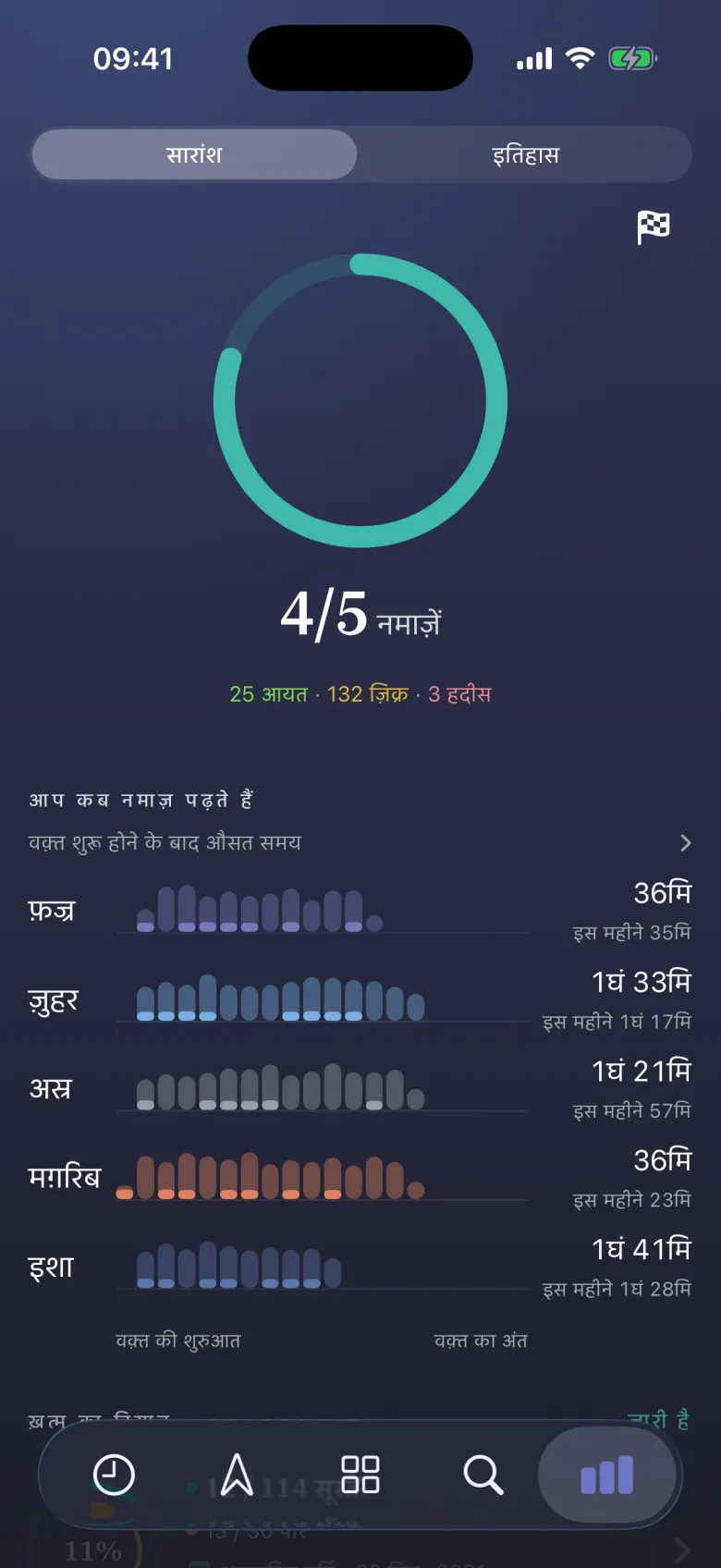हर दिन का हिसाब।