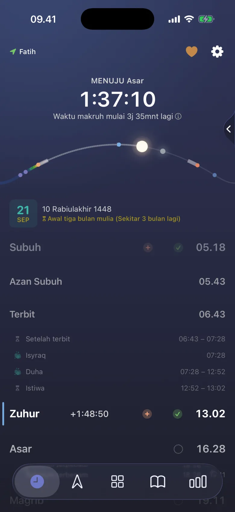 Waktu Salat Sunah