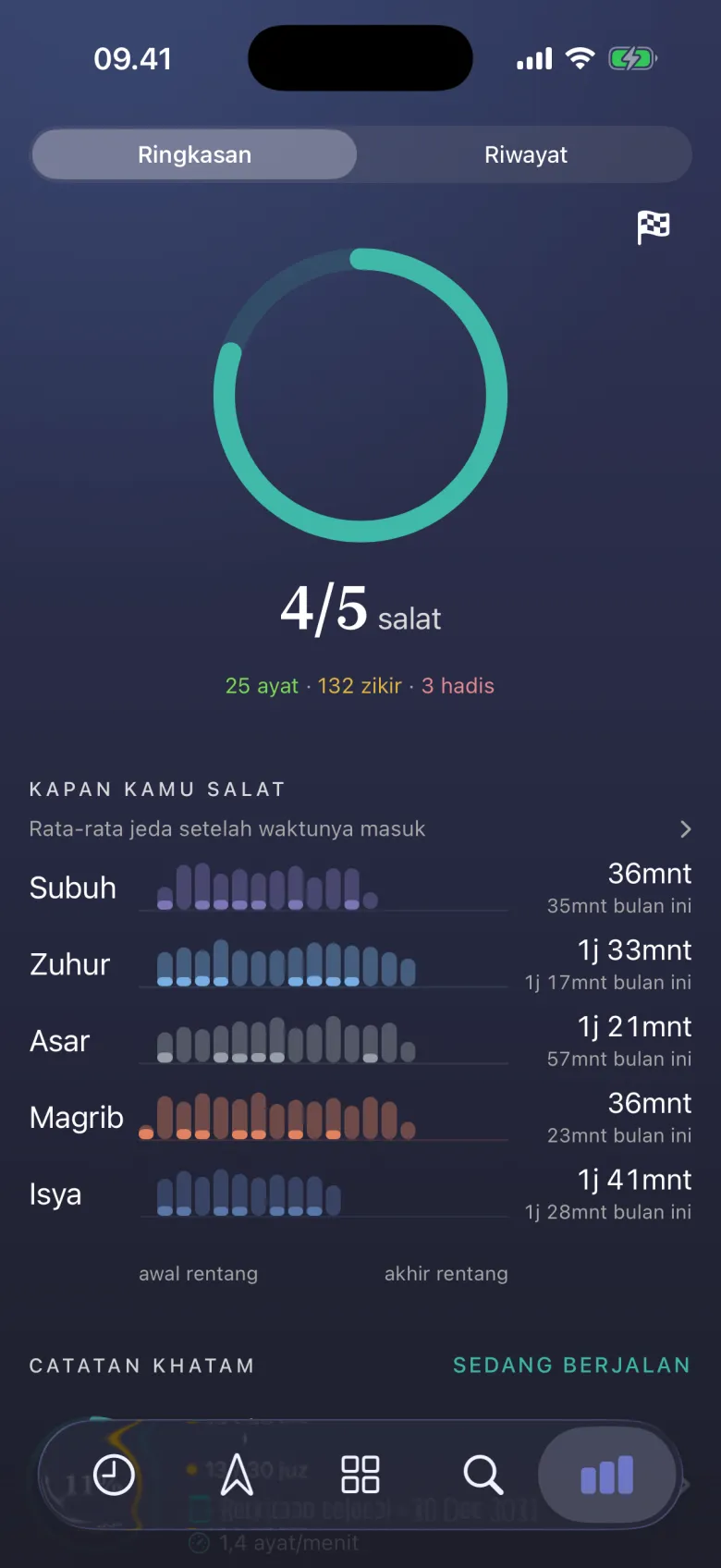 Ibadahmu dalam cincin.