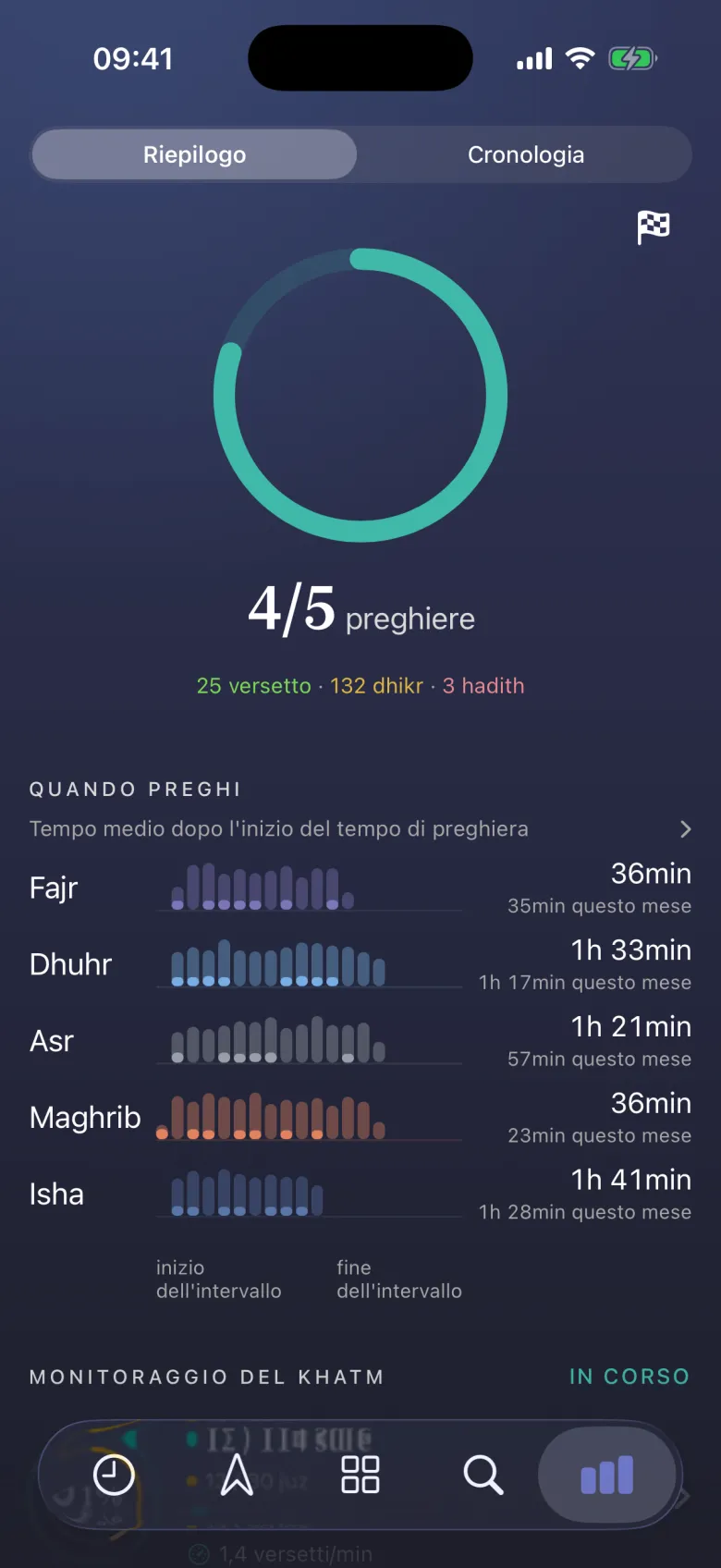 La tua adorazione, in anelli.