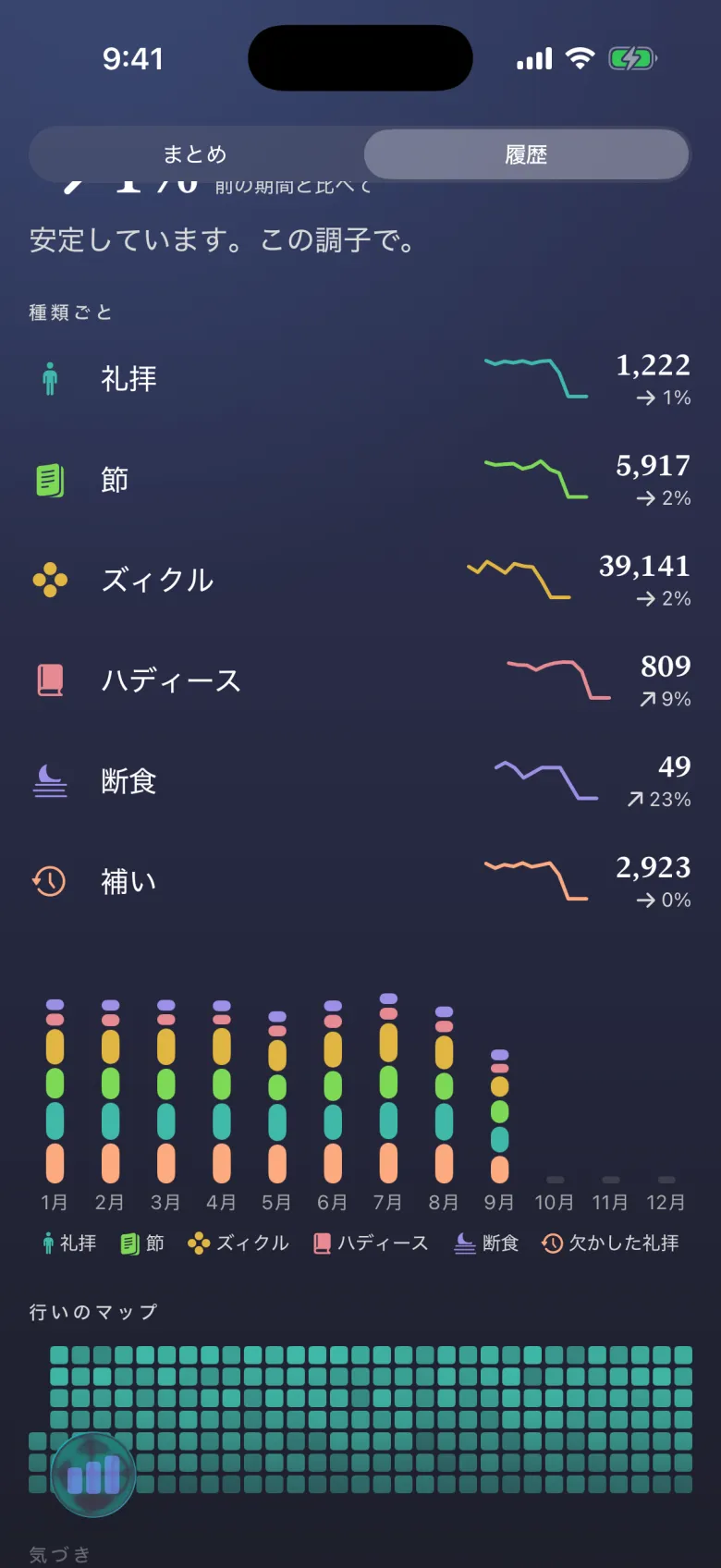信仰の記録