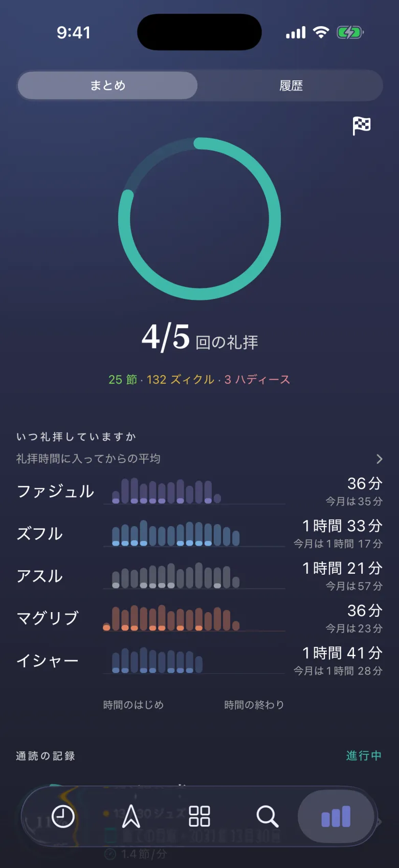 礼拝の歩みを、リングで。