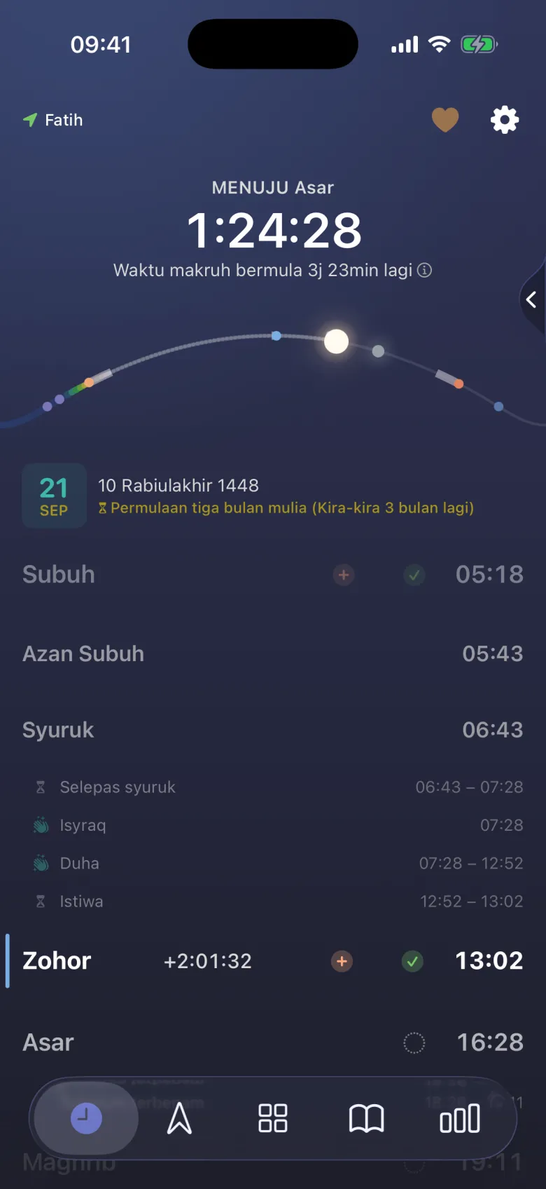 Waktu Solat Sunat