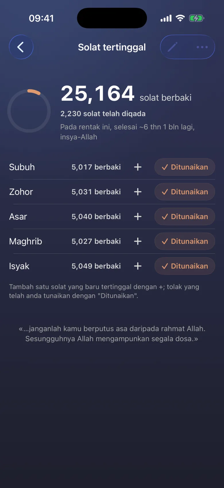 Hutang solat, dilunaskan satu demi satu.