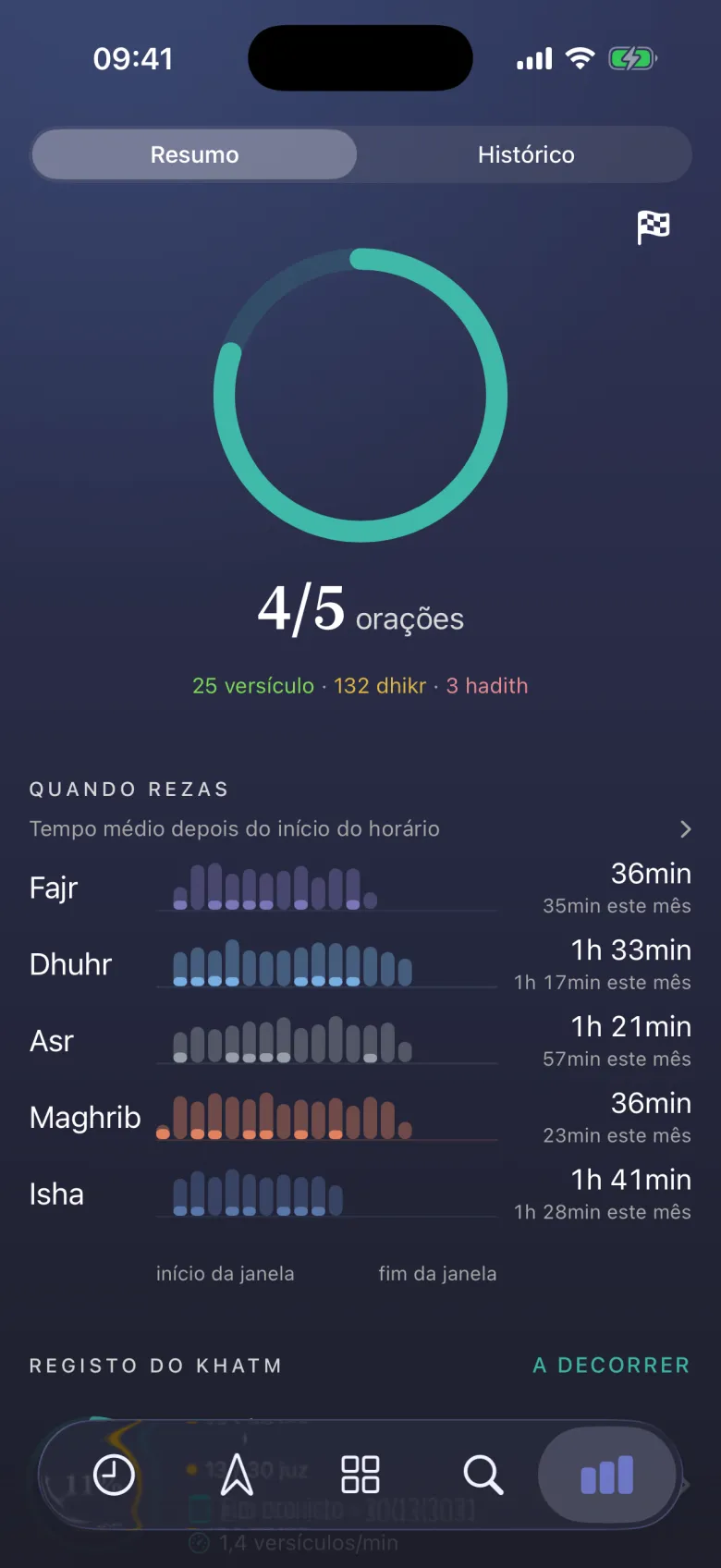 A tua adoração, em anéis.