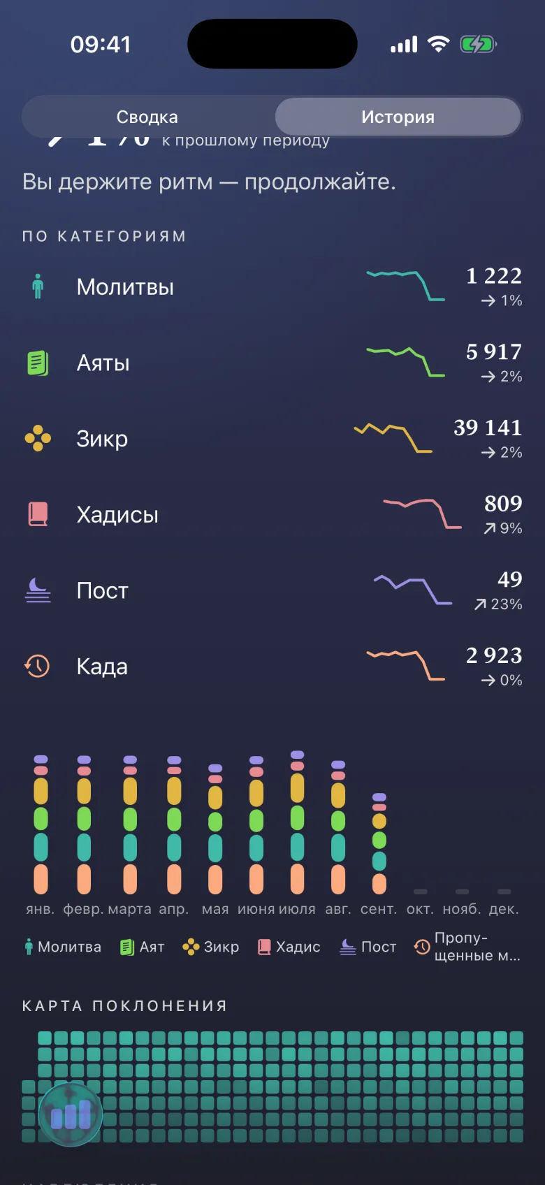 Учёт ибадатов