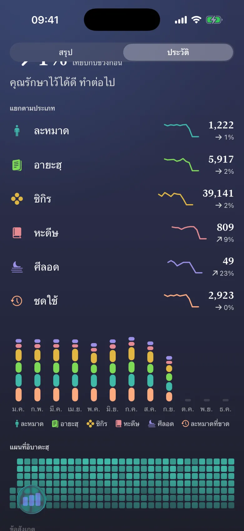 ติดตามอิบาดะฮฺ