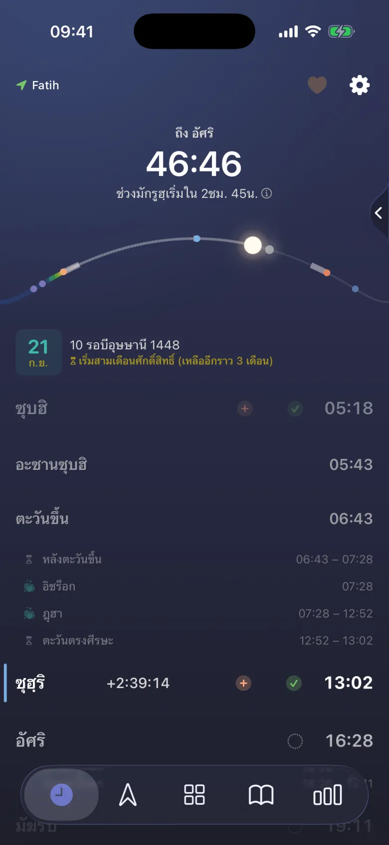 เวลาละหมาดสุนัต
