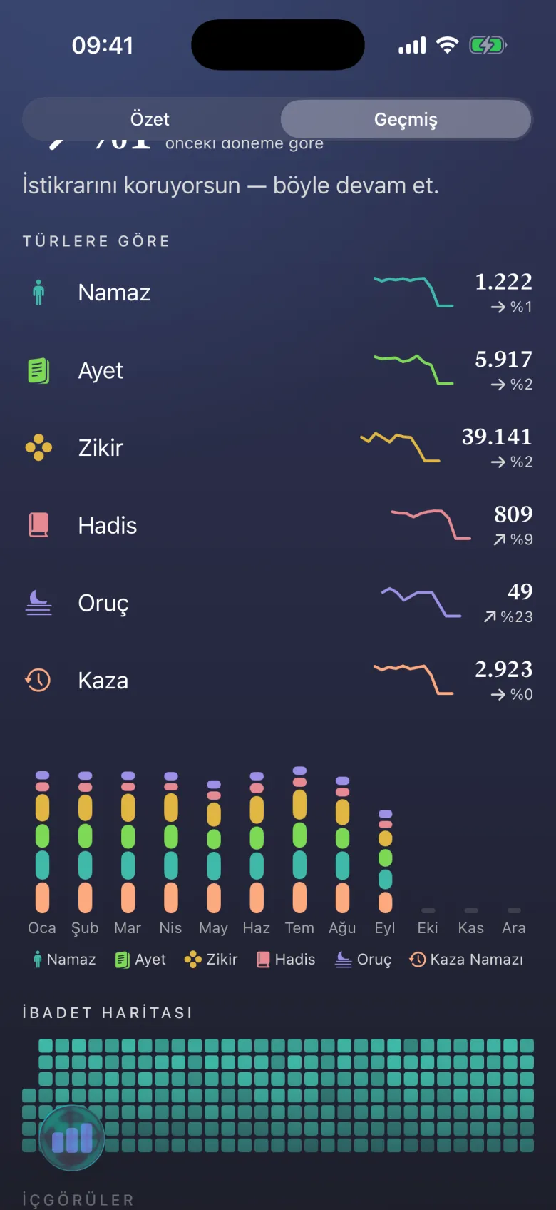 İbadet Takibi