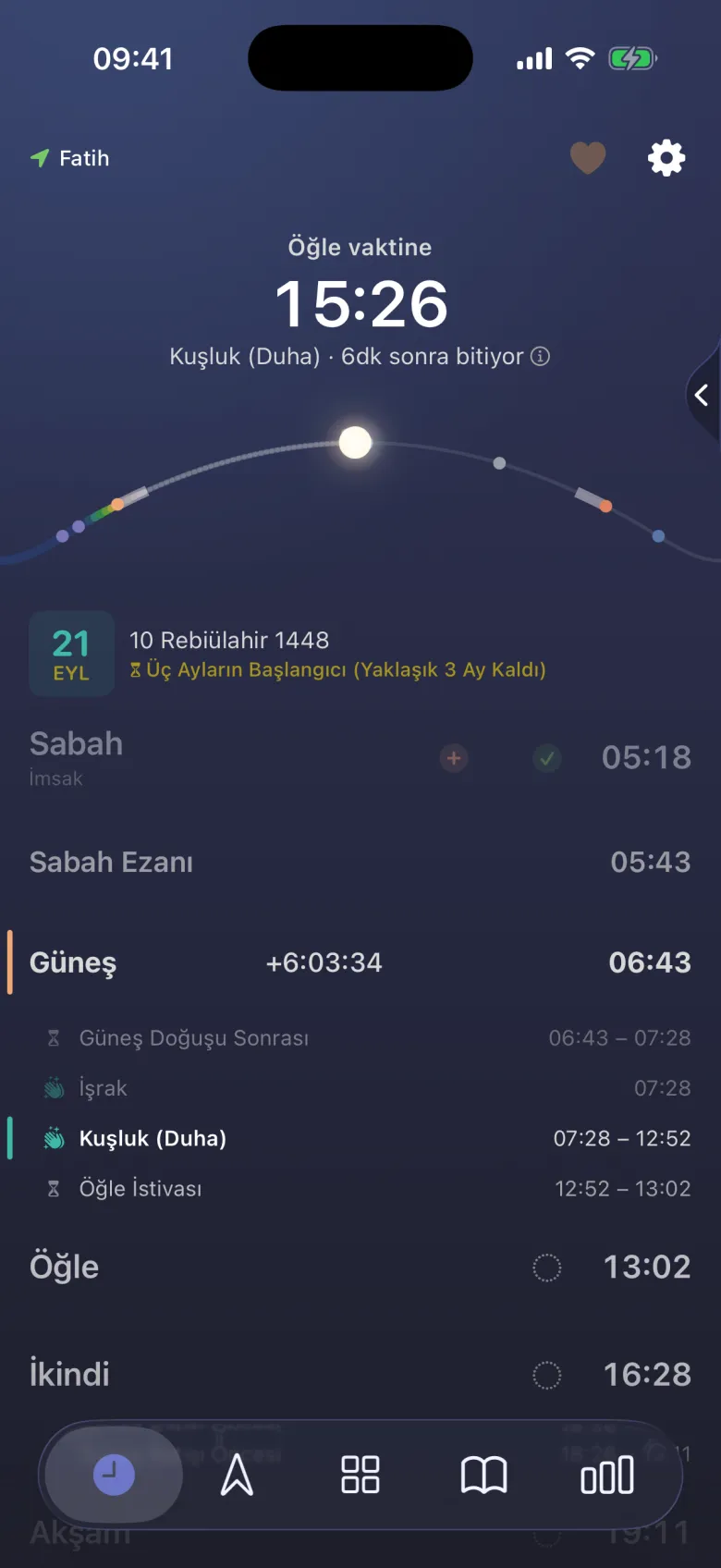 Nafile Vakitleri