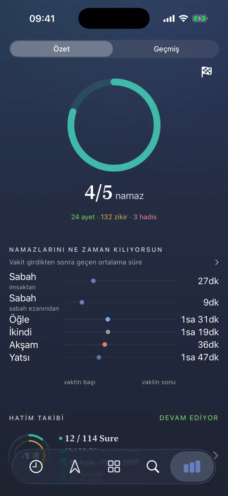 İbadetinizin halkaları.