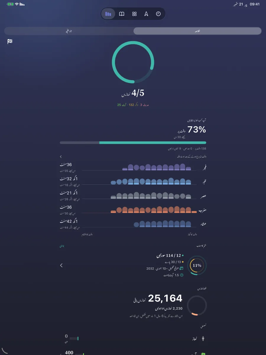 iPad · عبادت کا حساب