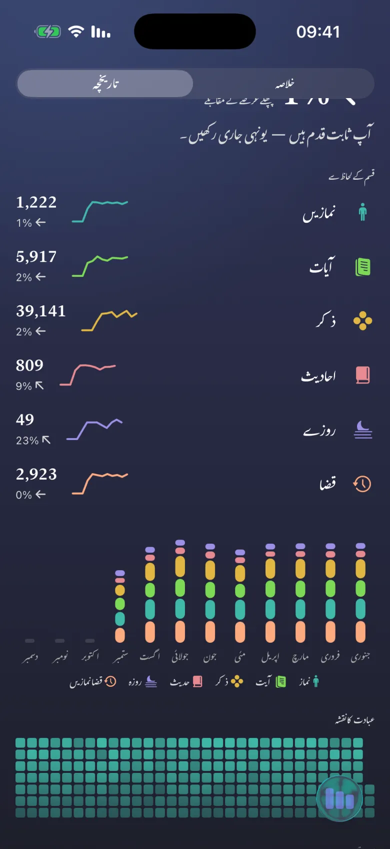 عبادت کا حساب
