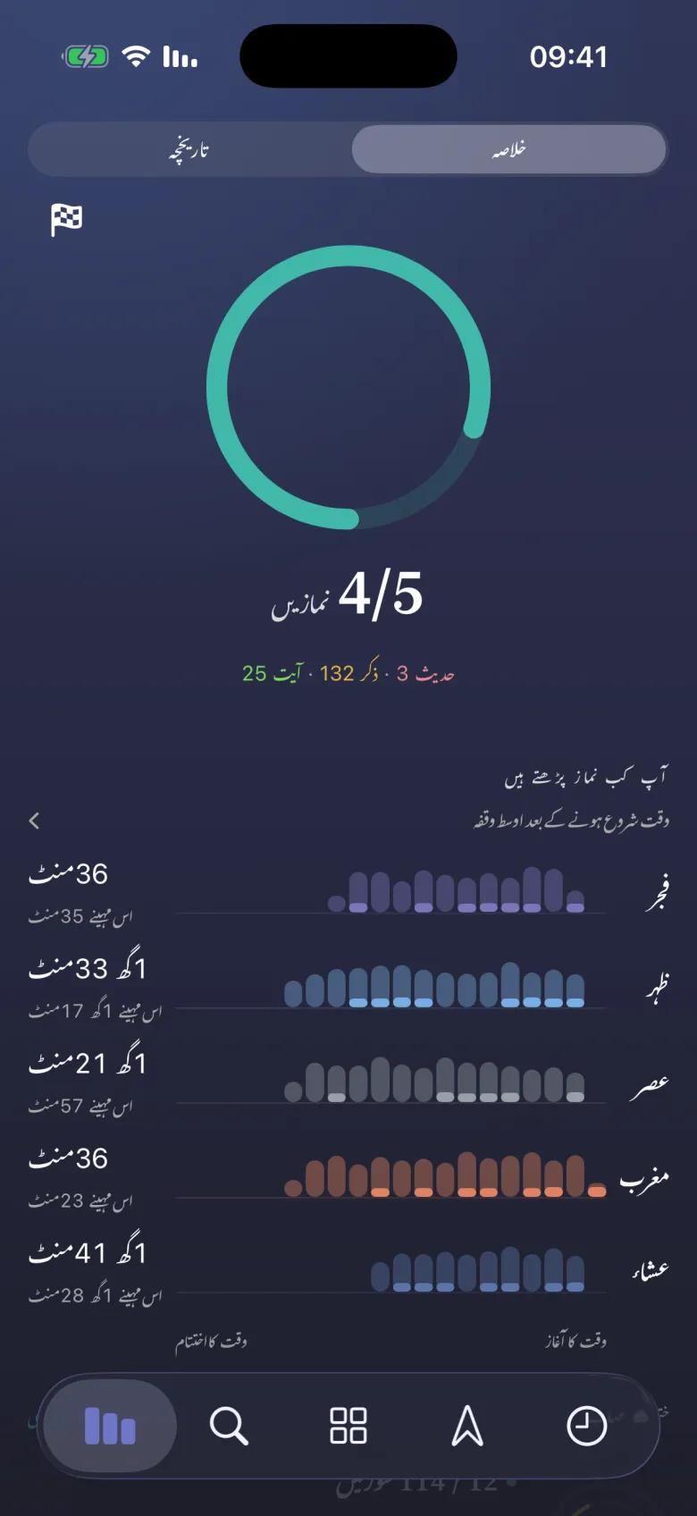 آپ کی عبادت، حلقوں میں۔