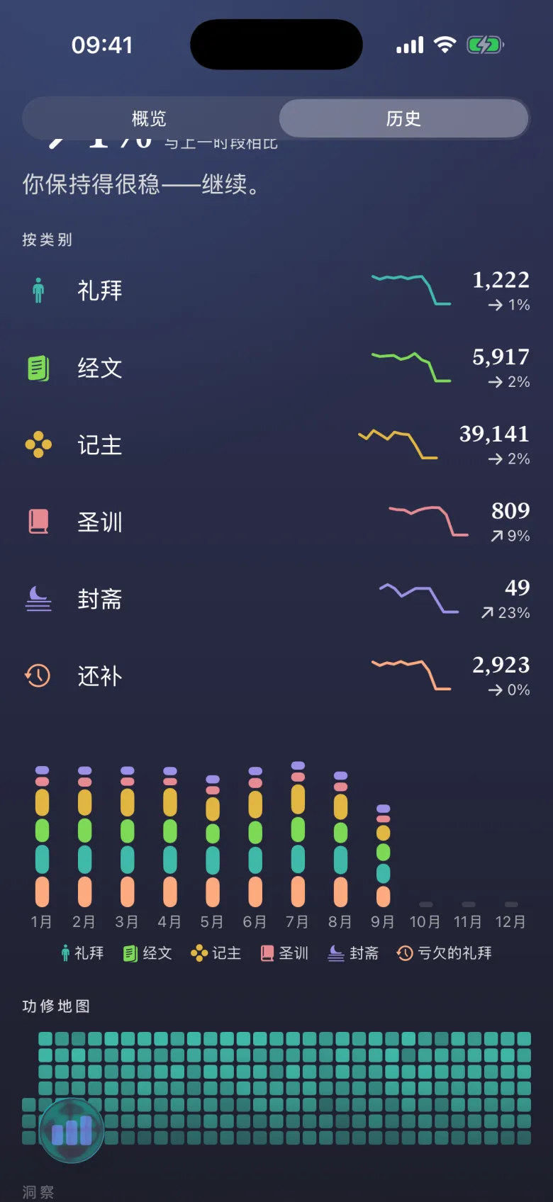 功修记录