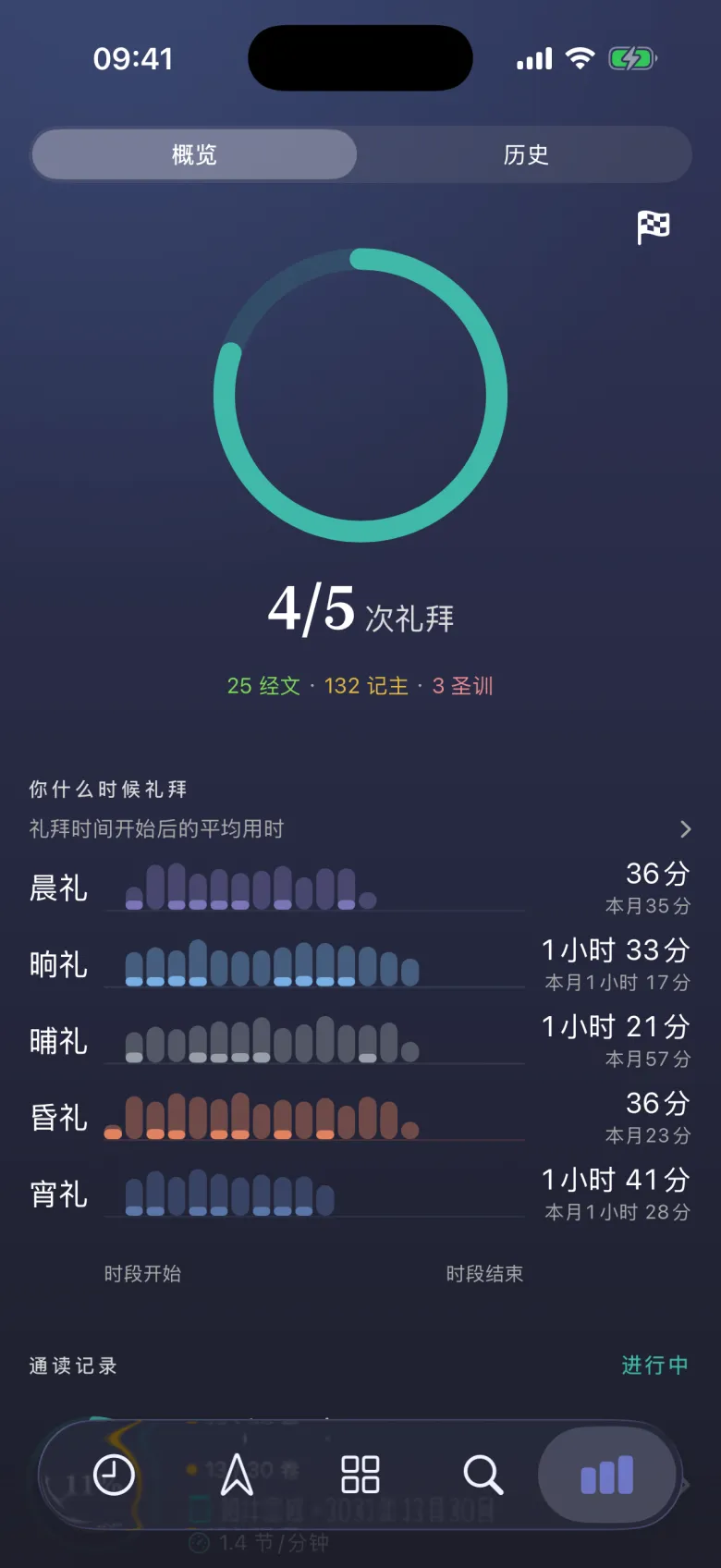 你的功修，化作圆环。